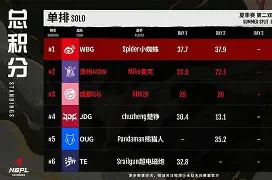 九游体育入口-清晨犹他爵士调整名单以备NBA常规赛克里夫兰骑士状态回暖备战NBA总决赛,这一次真的今晨山东泰山调整名单以备足总杯